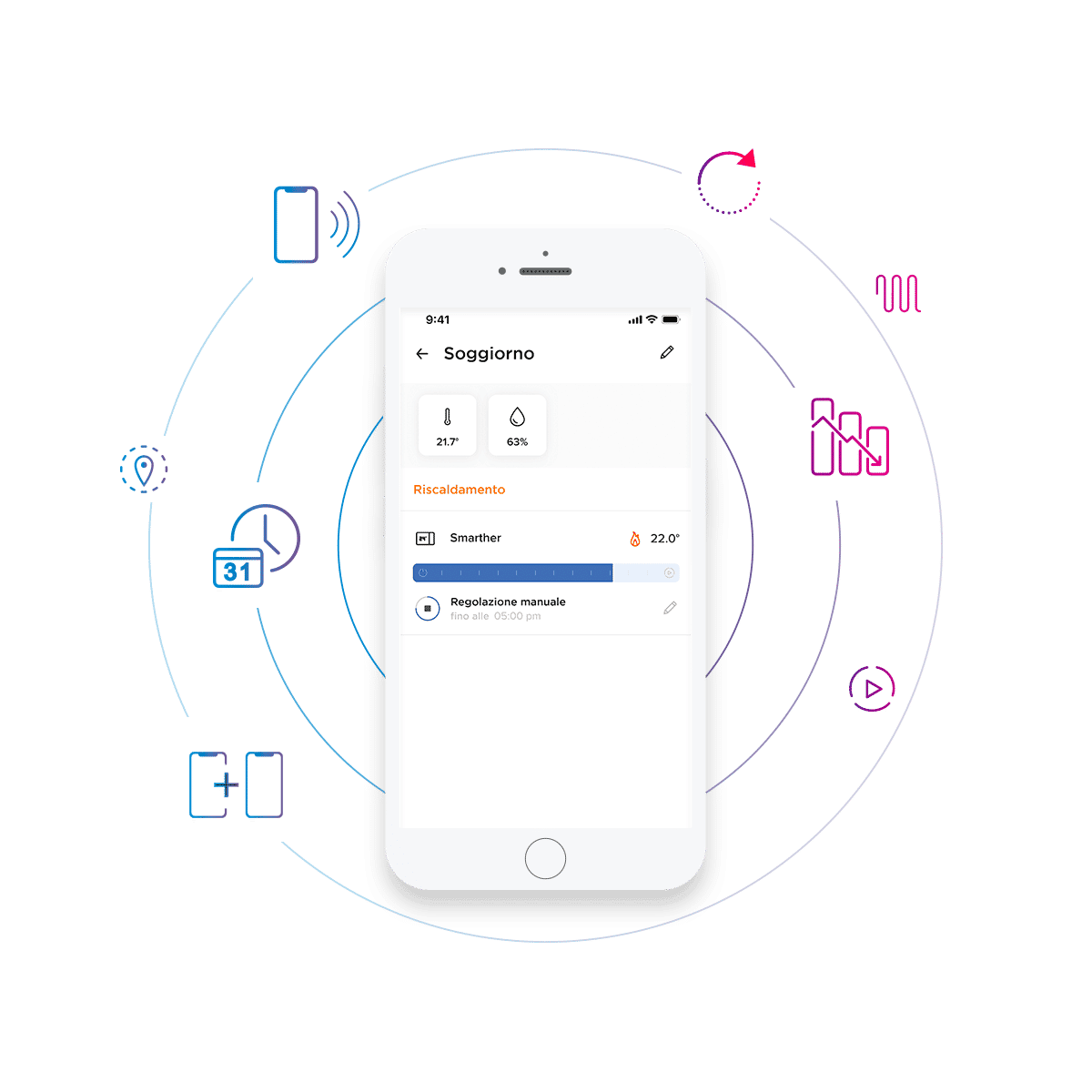 Smarther - Termostato connesso - Smart Home - Soluzioni Da Vivere - Biticino