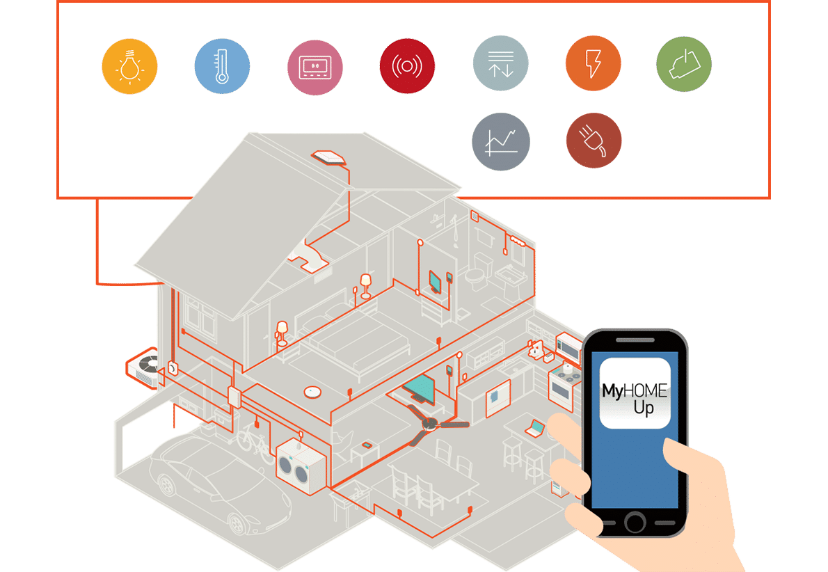 Sistemi di domotica applicata per una casa intelligente: Nuove